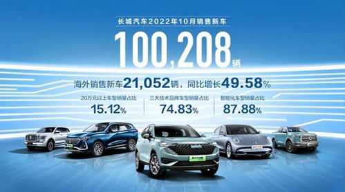 魏牌與歐拉雙雙失速，長城汽車新車銷售能否重振旗鼓？